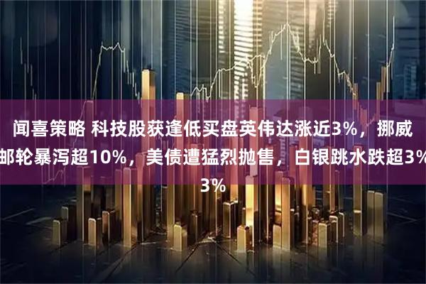 闻喜策略 科技股获逢低买盘英伟达涨近3%，挪威邮轮暴泻超10%，美债遭猛烈抛售，白银跳水跌超3%